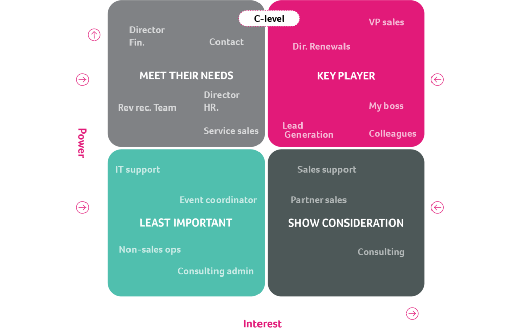 Blog - Event Storming Diag 1