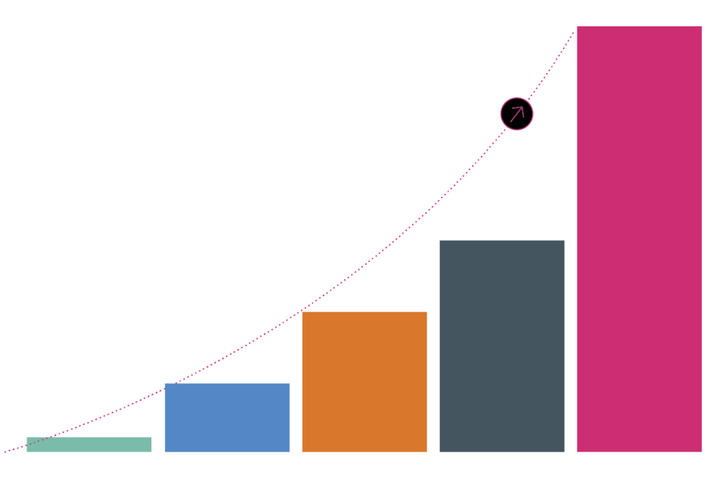 Blog - QA Matters Graph