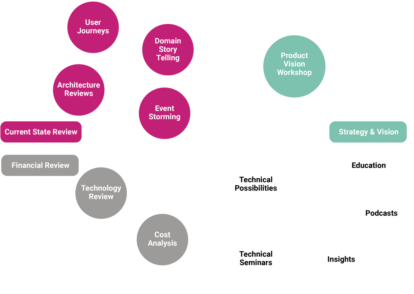 Increasing Product Value Through Modernization - gravity9