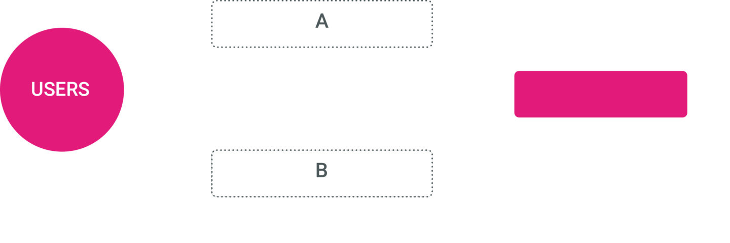 Best Deployment Strategies And The Strengths Of LaunchDarkly - gravity9