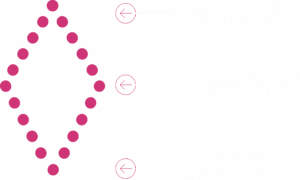 diamond testing approach diagram
